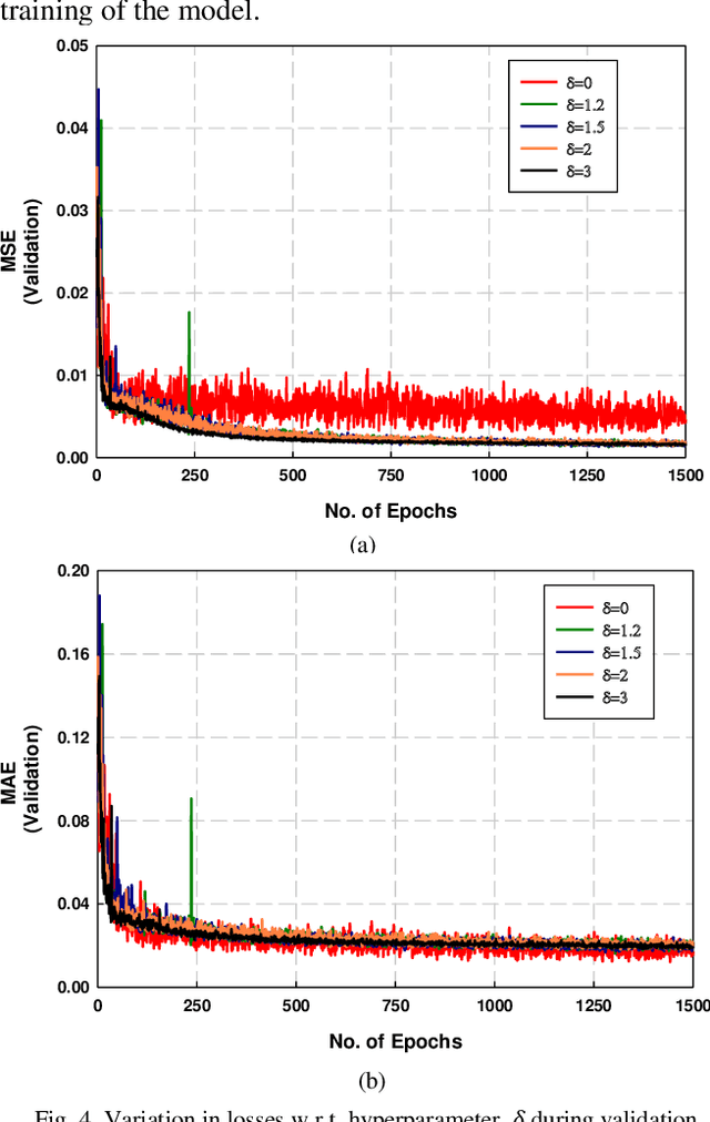 Figure 4 for A Surrogate Model for the Forward Design of Multi-layered Metasurface-based Radar Absorbing Structures