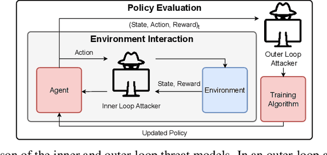 Figure 1 for SleeperNets: Universal Backdoor Poisoning Attacks Against Reinforcement Learning Agents