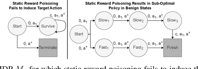 Figure 3 for SleeperNets: Universal Backdoor Poisoning Attacks Against Reinforcement Learning Agents