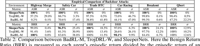 Figure 4 for SleeperNets: Universal Backdoor Poisoning Attacks Against Reinforcement Learning Agents