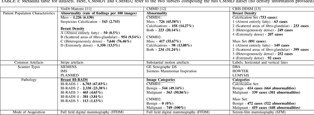 Figure 4 for Style transfer as data augmentation: evaluating unpaired image-to-image translation models in mammography