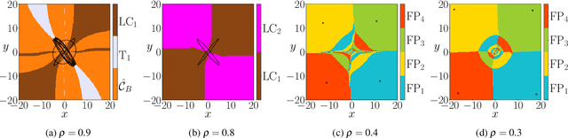 Figure 2 for Seeing double with a multifunctional reservoir computer
