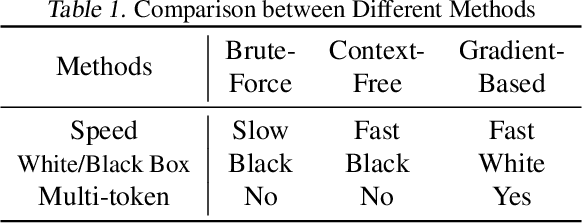 Figure 2 for Jailbreaking LLMs' Safeguard with Universal Magic Words for Text Embedding Models