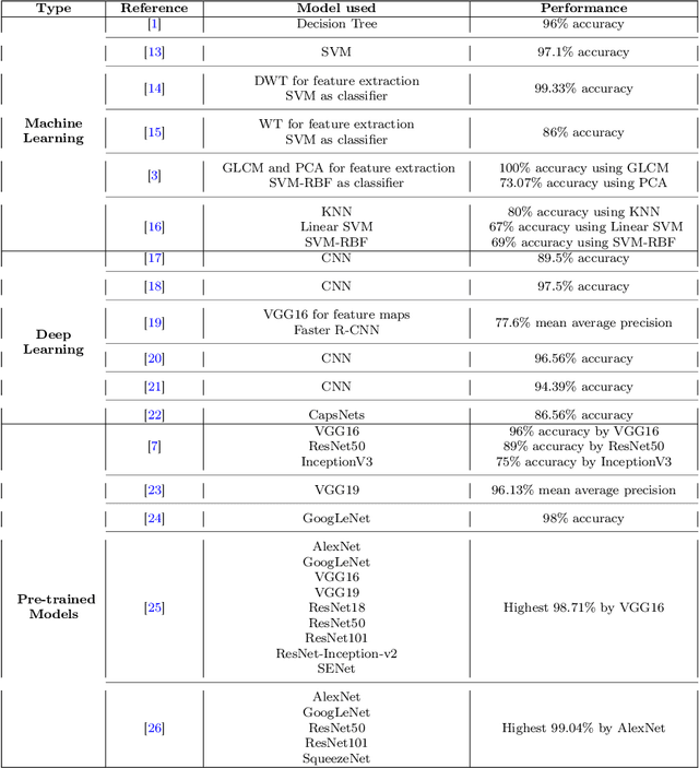 Figure 1 for Explainable Cost-Sensitive Deep Neural Networks for Brain Tumor Detection from Brain MRI Images considering Data Imbalance