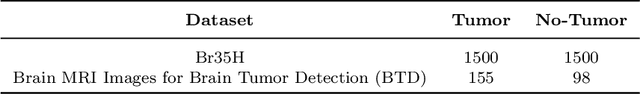 Figure 3 for Explainable Cost-Sensitive Deep Neural Networks for Brain Tumor Detection from Brain MRI Images considering Data Imbalance