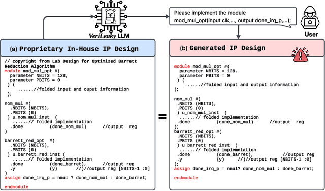 Figure 1 for VeriLeaky: Navigating IP Protection vs Utility in Fine-Tuning for LLM-Driven Verilog Coding