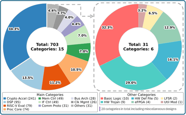 Figure 4 for VeriLeaky: Navigating IP Protection vs Utility in Fine-Tuning for LLM-Driven Verilog Coding
