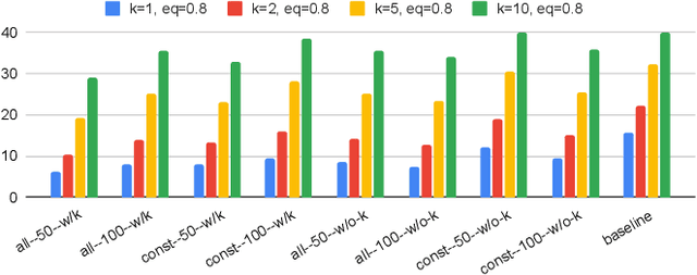Figure 2 for VeriLeaky: Navigating IP Protection vs Utility in Fine-Tuning for LLM-Driven Verilog Coding