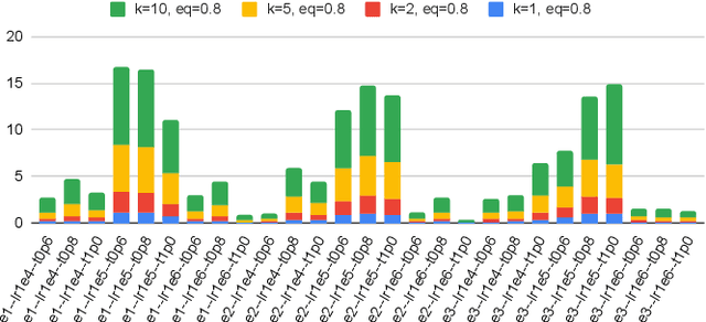 Figure 3 for VeriLeaky: Navigating IP Protection vs Utility in Fine-Tuning for LLM-Driven Verilog Coding