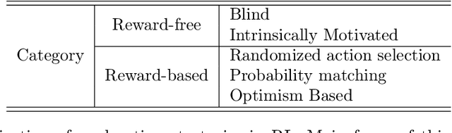 Figure 2 for A Cover Time Study of a non-Markovian Algorithm