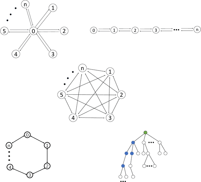 Figure 3 for A Cover Time Study of a non-Markovian Algorithm