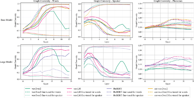 Figure 1 for Convexity-based Pruning of Speech Representation Models