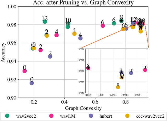 Figure 3 for Convexity-based Pruning of Speech Representation Models