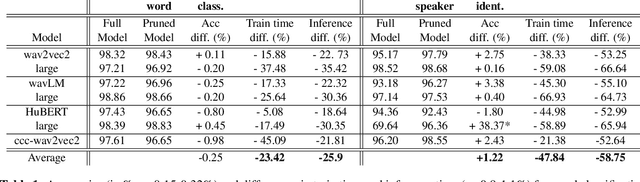 Figure 2 for Convexity-based Pruning of Speech Representation Models