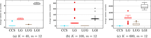 Figure 1 for Challenger-Based Combinatorial Bandits for Subcarrier Selection in OFDM Systems