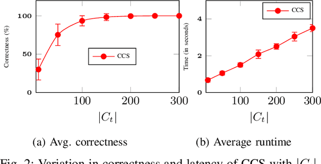 Figure 2 for Challenger-Based Combinatorial Bandits for Subcarrier Selection in OFDM Systems