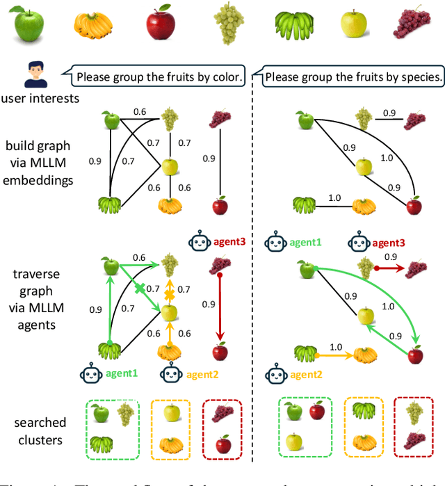 Figure 1 for Agent-Centric Personalized Multiple Clustering with Multi-Modal LLMs