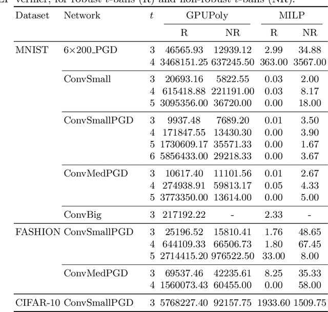 Figure 2 for Boosting Few-Pixel Robustness Verification via Covering Verification Designs