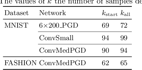 Figure 4 for Boosting Few-Pixel Robustness Verification via Covering Verification Designs