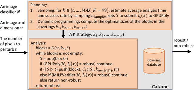 Figure 1 for Boosting Few-Pixel Robustness Verification via Covering Verification Designs