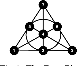 Figure 3 for Boosting Few-Pixel Robustness Verification via Covering Verification Designs