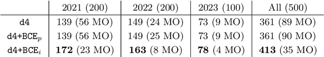 Figure 1 for Dynamic Blocked Clause Elimination for Projected Model Counting