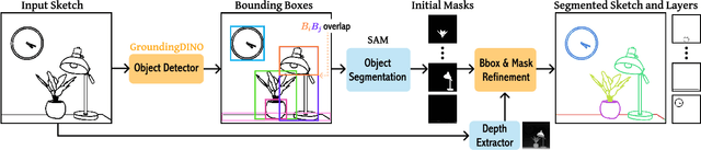 Figure 2 for Instance Segmentation of Scene Sketches Using Natural Image Priors