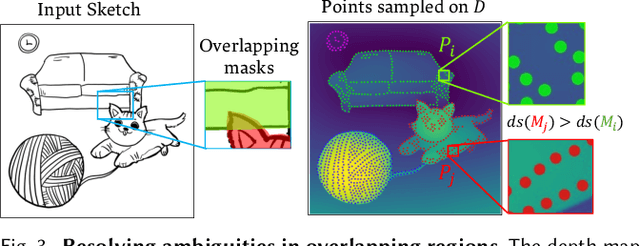 Figure 4 for Instance Segmentation of Scene Sketches Using Natural Image Priors