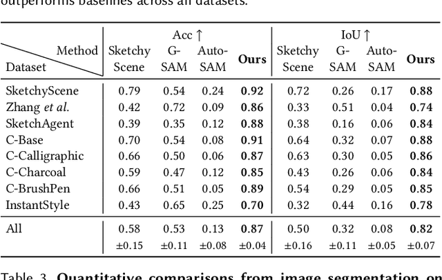 Figure 3 for Instance Segmentation of Scene Sketches Using Natural Image Priors