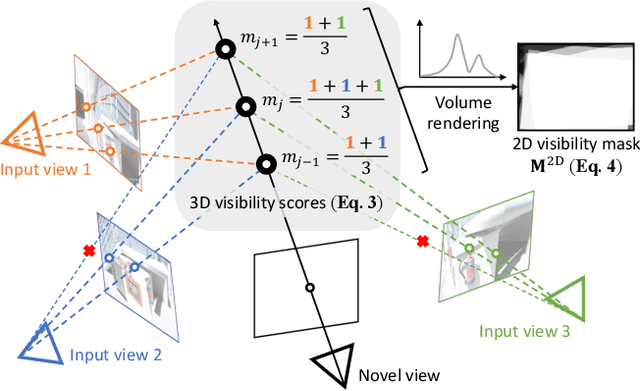 Figure 2 for BoostMVSNeRFs: Boosting MVS-based NeRFs to Generalizable View Synthesis in Large-scale Scenes