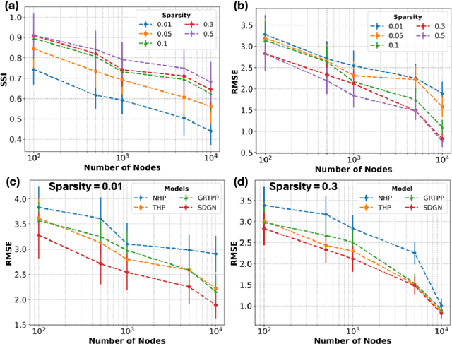 Figure 2 for Dynamic Graph Structure Estimation for Learning Multivariate Point Process using Spiking Neural Networks