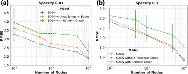 Figure 3 for Dynamic Graph Structure Estimation for Learning Multivariate Point Process using Spiking Neural Networks