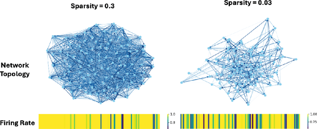 Figure 4 for Dynamic Graph Structure Estimation for Learning Multivariate Point Process using Spiking Neural Networks