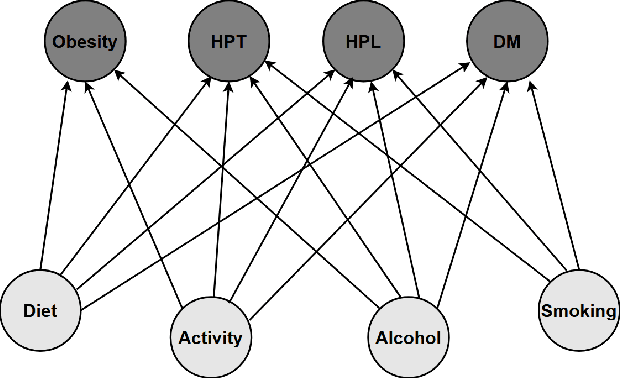 Figure 3 for Incentivizing Desirable Effort Profiles in Strategic Classification: The Role of Causality and Uncertainty
