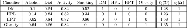 Figure 2 for Incentivizing Desirable Effort Profiles in Strategic Classification: The Role of Causality and Uncertainty