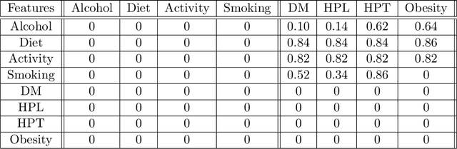 Figure 4 for Incentivizing Desirable Effort Profiles in Strategic Classification: The Role of Causality and Uncertainty