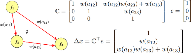 Figure 1 for Incentivizing Desirable Effort Profiles in Strategic Classification: The Role of Causality and Uncertainty