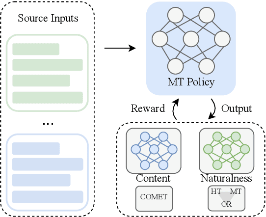 Figure 1 for Multi-perspective Alignment for Increasing Naturalness in Neural Machine Translation