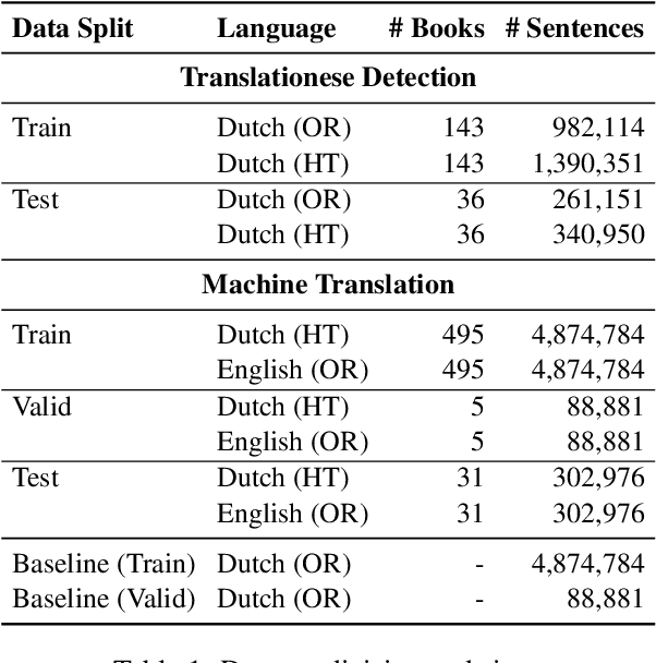 Figure 2 for Multi-perspective Alignment for Increasing Naturalness in Neural Machine Translation