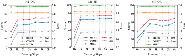 Figure 3 for Multi-perspective Alignment for Increasing Naturalness in Neural Machine Translation