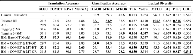 Figure 4 for Multi-perspective Alignment for Increasing Naturalness in Neural Machine Translation