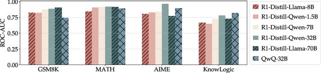 Figure 3 for Reasoning Models Know When They're Right: Probing Hidden States for Self-Verification