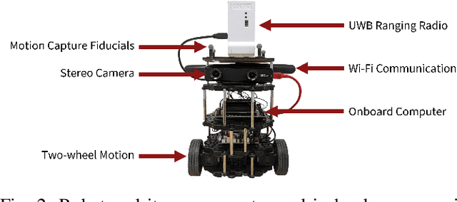 Figure 2 for Multi-Robot Collaborative Localization and Planning with Inter-Ranging