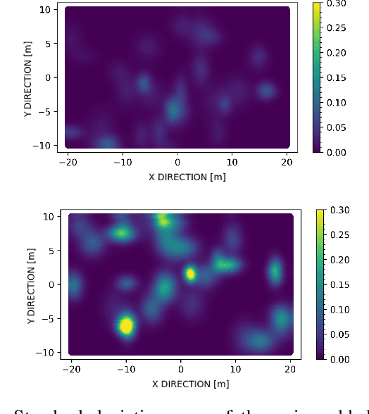 Figure 3 for Multi-Robot Collaborative Localization and Planning with Inter-Ranging