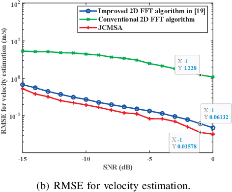 Figure 3 for ISAC Signal Processing Over Unlicensed Spectrum Bands