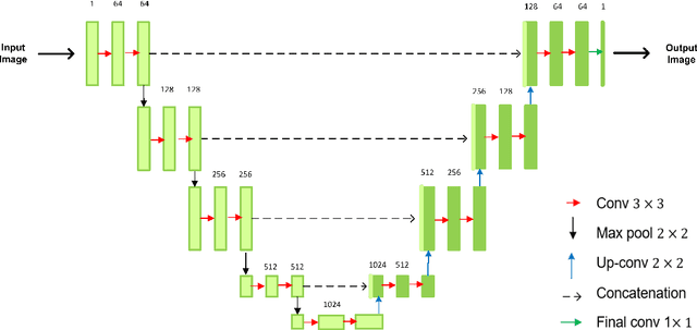 Figure 1 for Self-Supervised Object Segmentation with a Cut-and-Pasting GAN