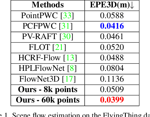 Figure 2 for Long-Term 3D Point Tracking By Cost Volume Fusion