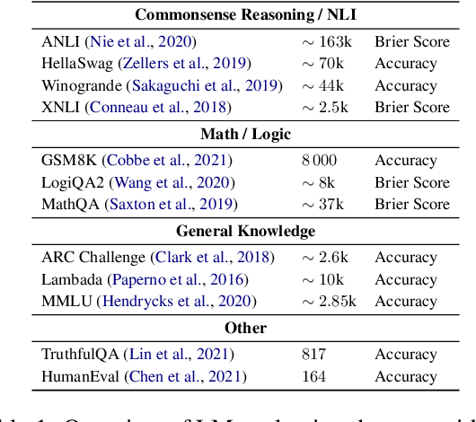Figure 2 for Not-Just-Scaling Laws: Towards a Better Understanding of the Downstream Impact of Language Model Design Decisions