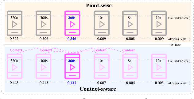 Figure 1 for Introducing Context Information in Lifelong Sequential Modeling using Temporal Convolutional Networks