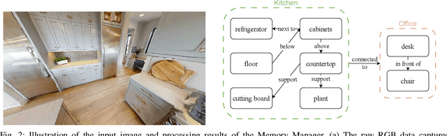Figure 2 for DyNaVLM: Zero-Shot Vision-Language Navigation System with Dynamic Viewpoints and Self-Refining Graph Memory